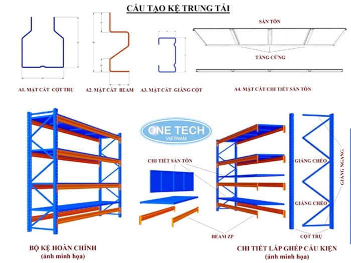 Cấu tạo chi tiết kệ trung tải